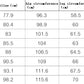 PGM High Elastic Trousers Golf Clothing Slim Fit
